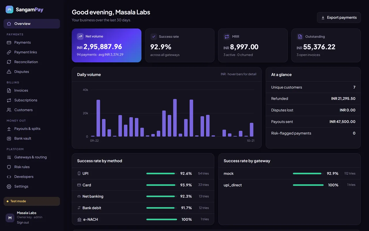 Dark mode dashboard