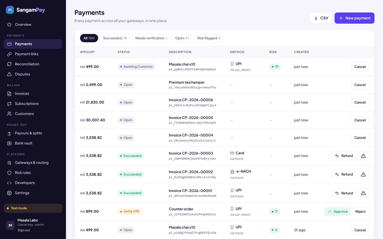 Payments with risk scores